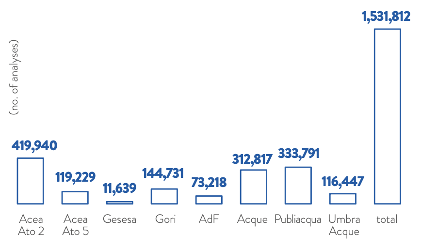 Chart no. 55