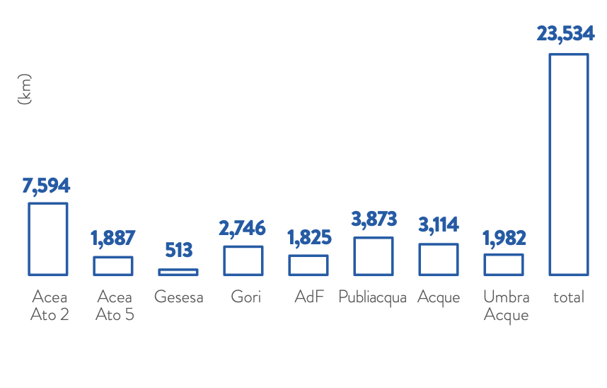 Chart no. 56