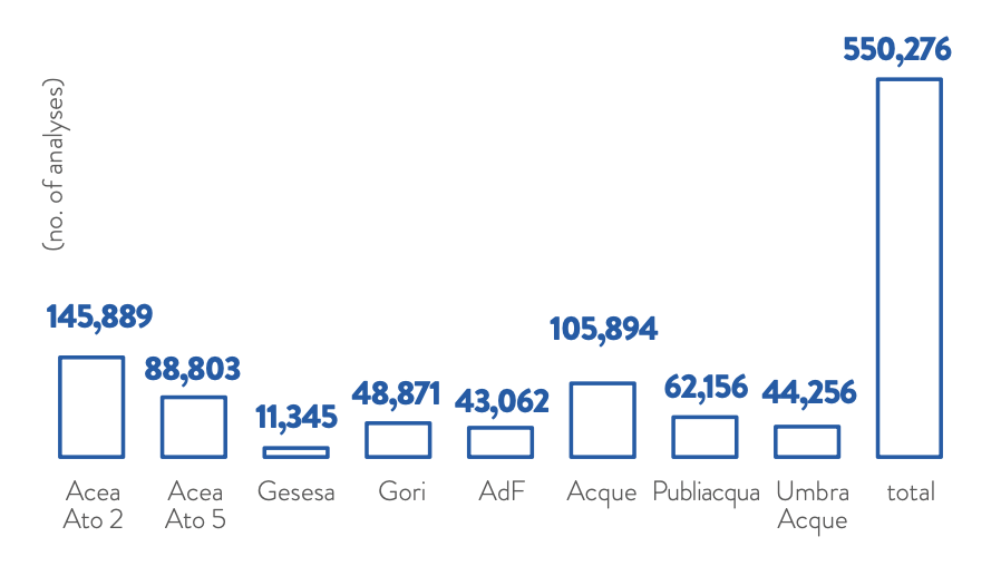 Chart no. 57