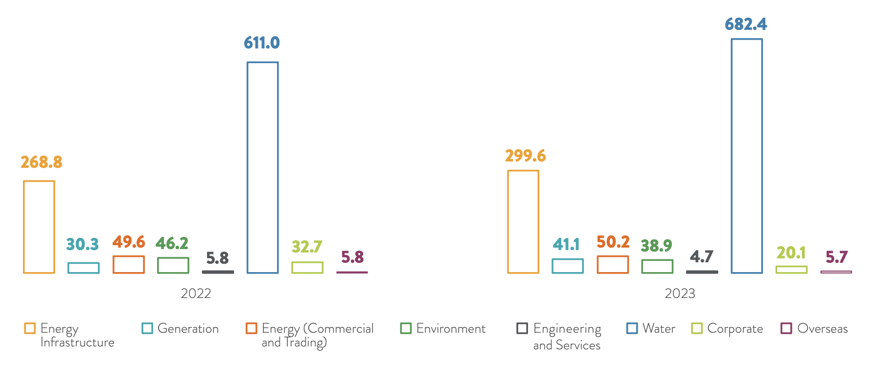 Chart 48